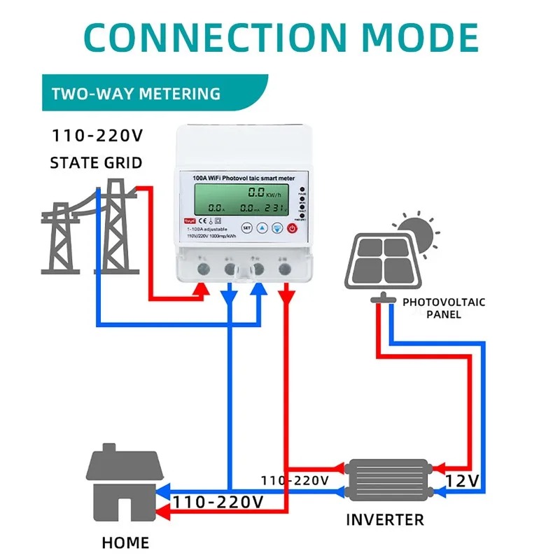 Energy Monitor Meter - 4P 1-100A WiFi Fotovoltaik Akıllı Sayaç