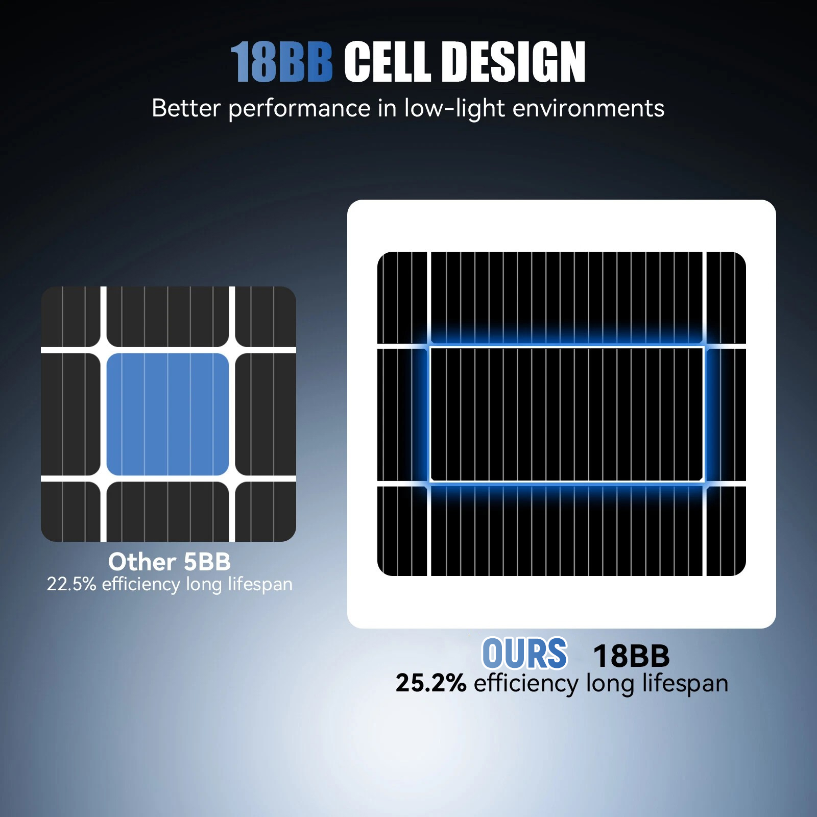 AeternaSol 200W 400W A+ Sınıfı - Solar Panel 200W incelemesi ve fiyatı