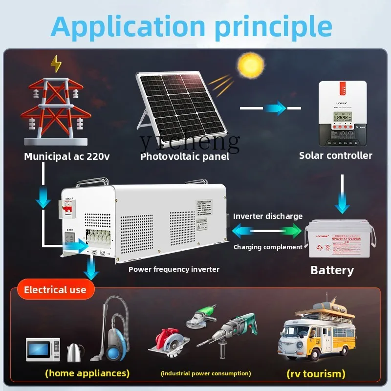 C12 Güç Frekansı Saf Sinüs Dal - Power Inverter incelemesi ve fiyatı