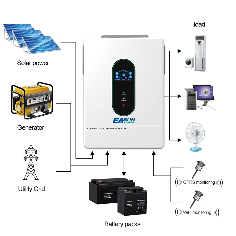 EASUN POWER 12000W 12KW 120V/1 - Charge Controller Solar incelemesi ve fiyatı
