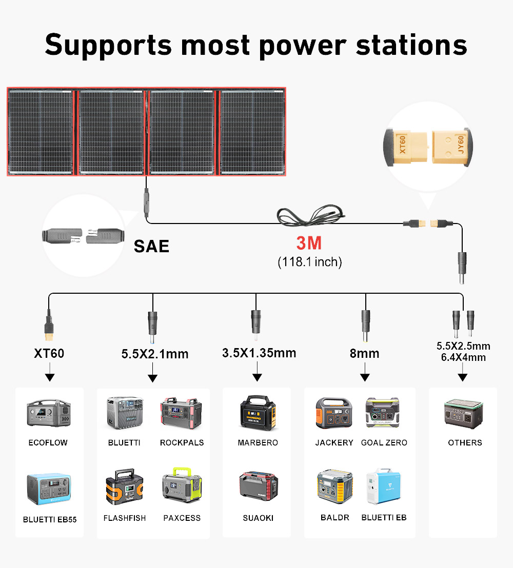 Dokio Marka Esnek Katlanabilir - Solar Panel 200W incelemesi ve fiyatı