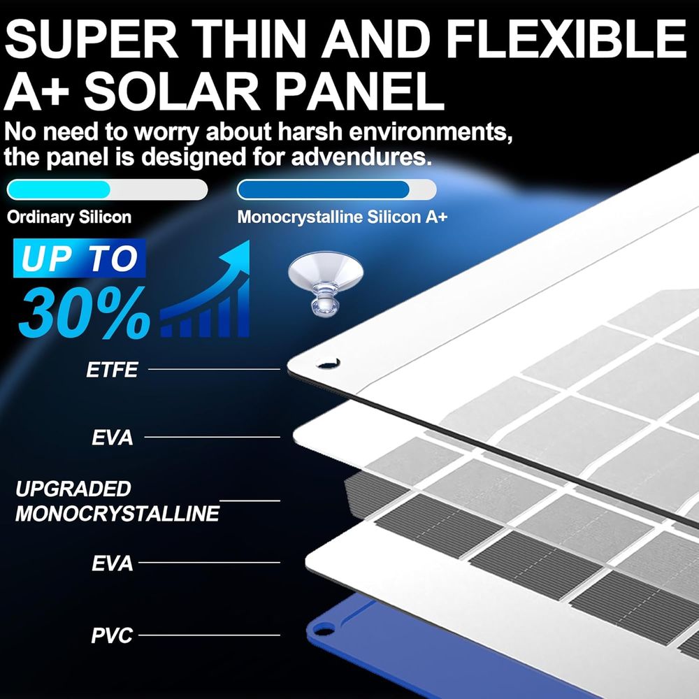 30W güneş enerjili araba aküsü - Solar Panel incelemesi ve fiyatı