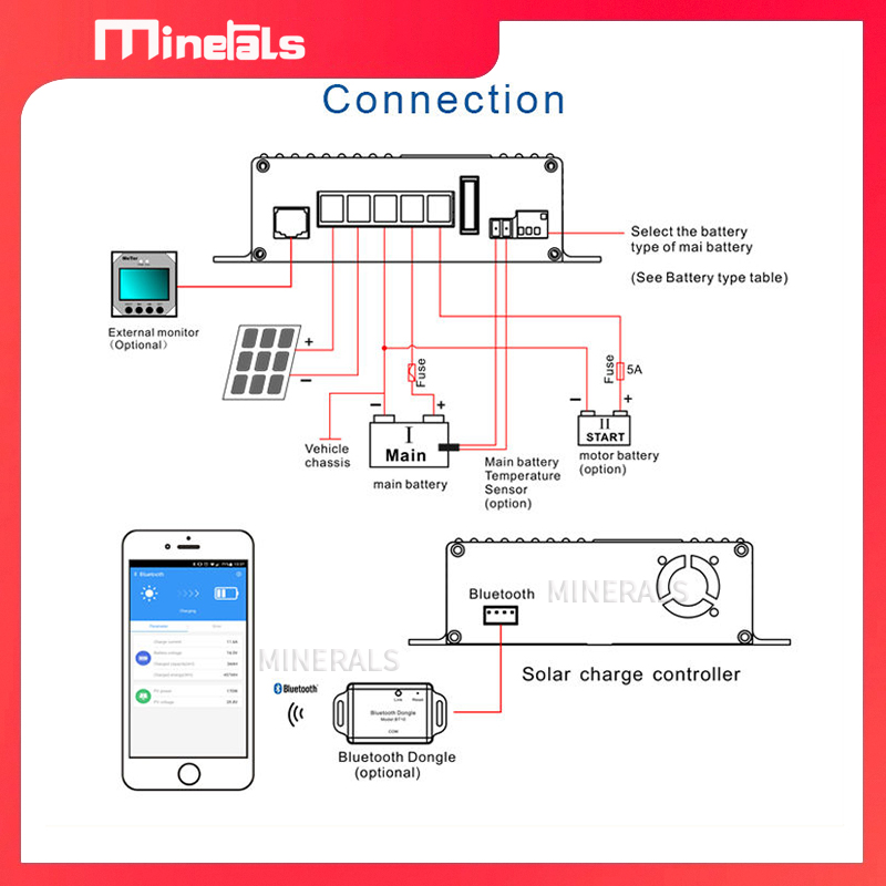MPPT5012 12V/24V 12A Akıllı Gü - Charge Controller Solar incelemesi ve fiyatı