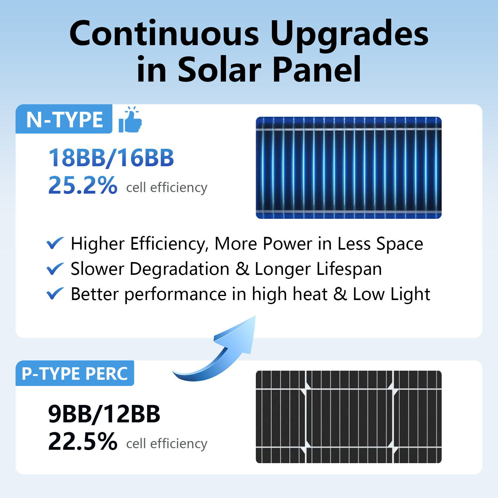 18BB Siyah N Tipi Güneş Paneli - Solar Panel 200W incelemesi ve fiyatı