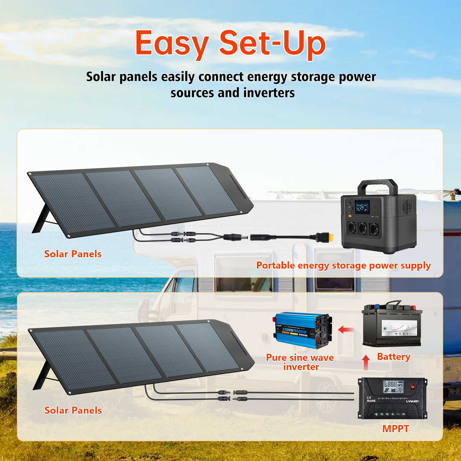 Yüksek Verimli 200 Watt Katlan - Solar Panel incelemesi ve fiyatı